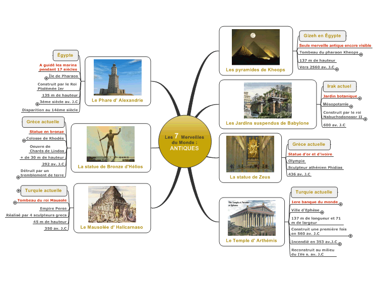 Les 7 Merveilles du Monde : ANTIQUES: MindManager mind map template