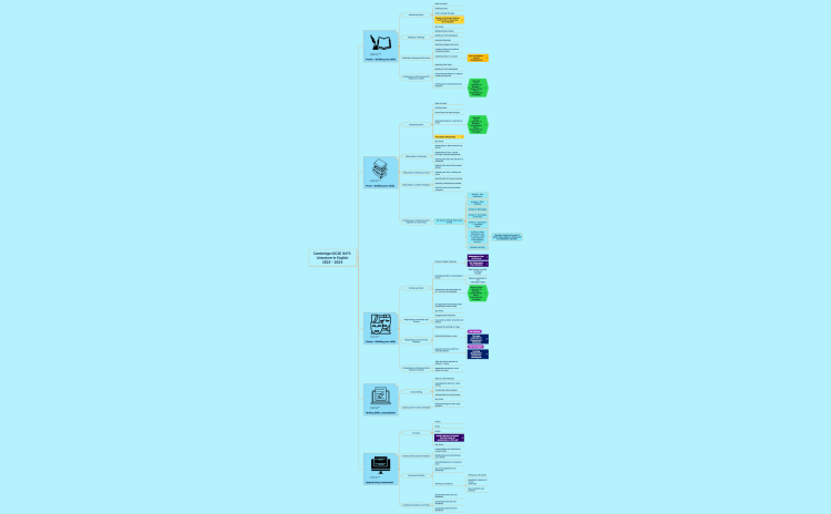 Cambridge IGCSE 0475 Literature In English2023 2024 Xmind Mind M   P42XCjmB Cambridge IGCSE 0475 Literature In English2023 2024 Mind Map 