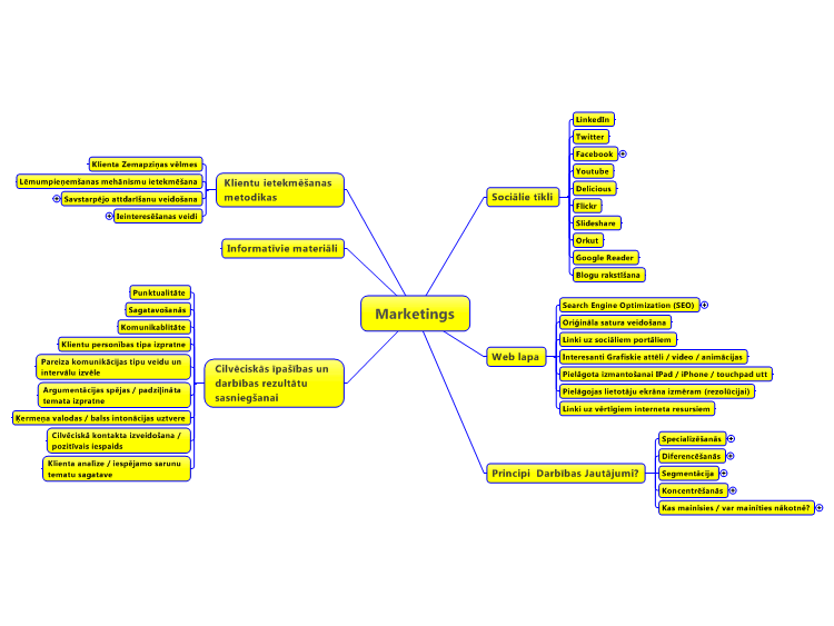 Marketings mindmap: MindManager mind map template | Biggerplate