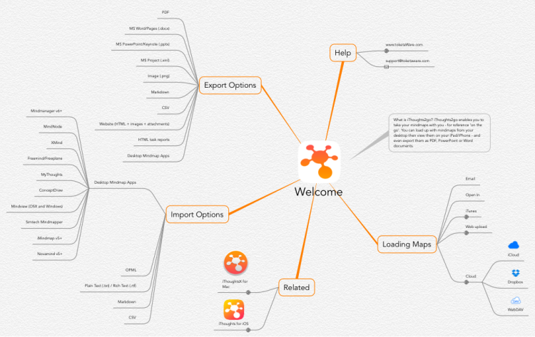 ithoughts mind mapping