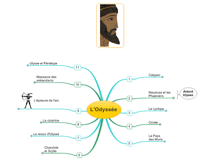 Chapitres Odyssee Mindmanager Mind Map Template Biggerplate