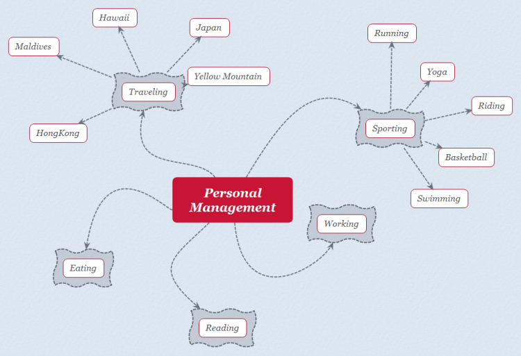 free mind mapping software for personal use