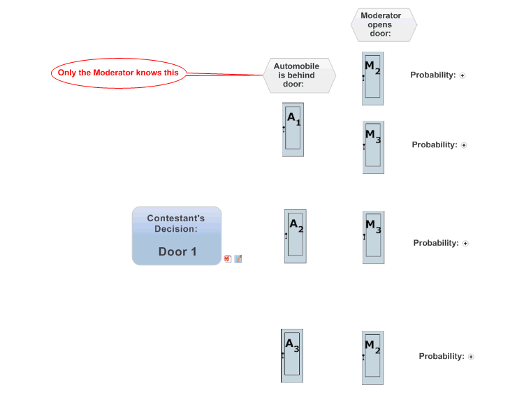 Mind Map Decision Tree Decision Tree: Mindmanager Mind Map Template | Biggerplate