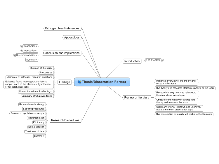 thesis statement concept map