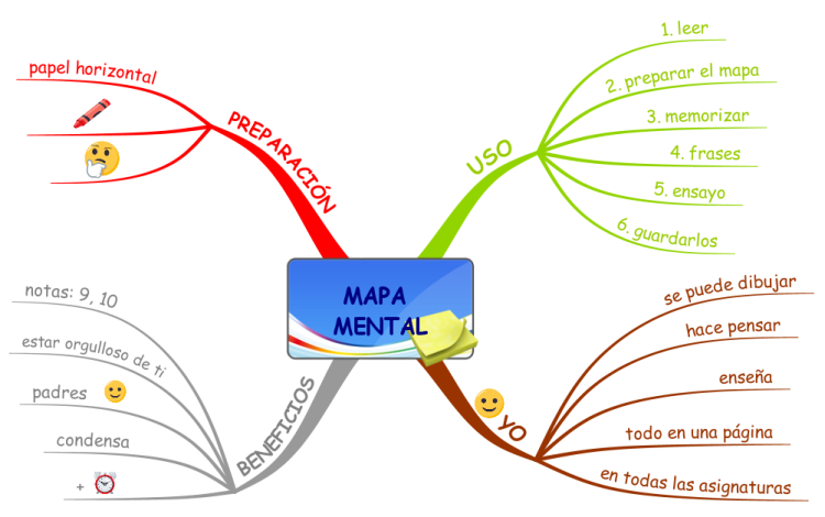 Mapa Mental Mapa Mental Resumiendo Todos Los Puntos Vistos Sistema Vrogue