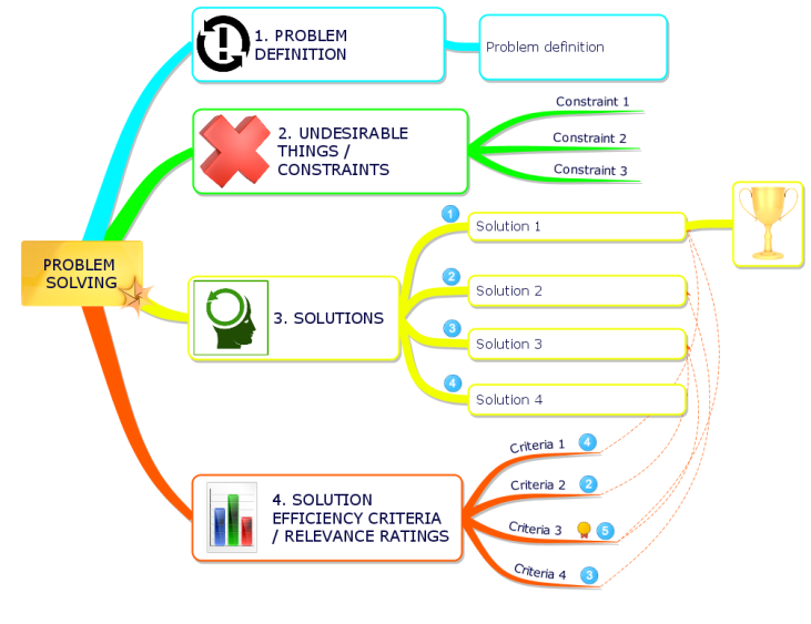 mind map problem solving examples