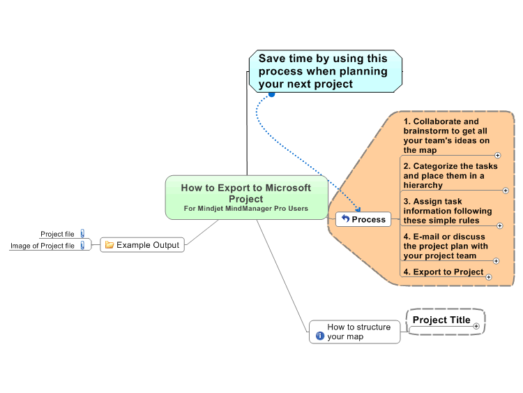 convert xmind to mindmanager