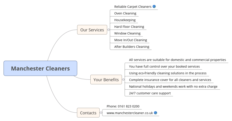 Billy's Cleaning Atlanta: Xmind mind map template