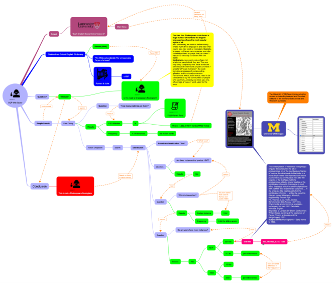 cqp-web-query-denote-ithoughts-mind-map-template-biggerplate