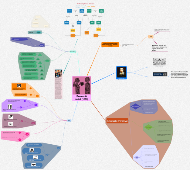 Romeo And Juliet Mind Map - IMAGESEE