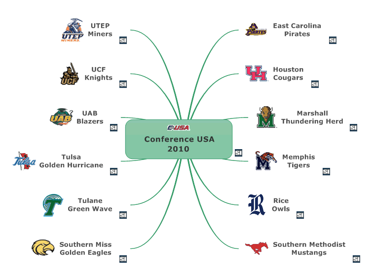 Football And Globalization