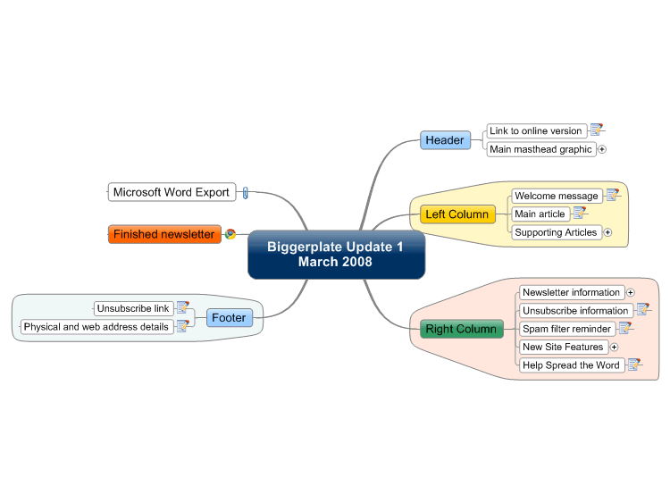 MindManager: Using MindManager for Email Newsletter Planning mind map ...