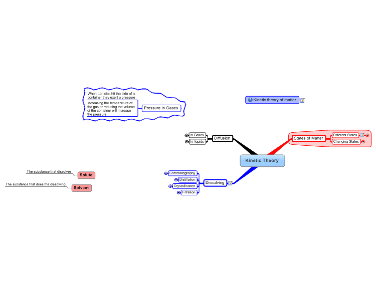 Mind Map Of Matter Kinetic Theory And States Of Matter Mind Map: Mindmanager Mind Map ... |  Biggerplate