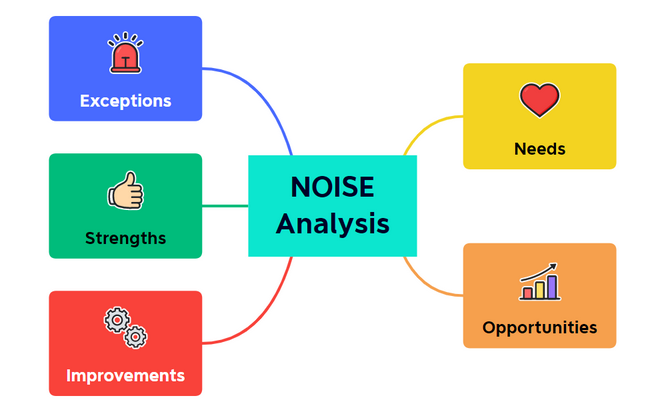 noise analysis case study