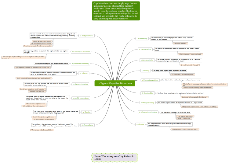 17 Cognitive Distortions