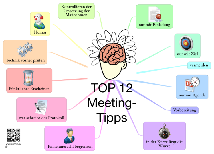 Top 12 Meeting Tipps Ithoughts Mind Map Template Biggerplate