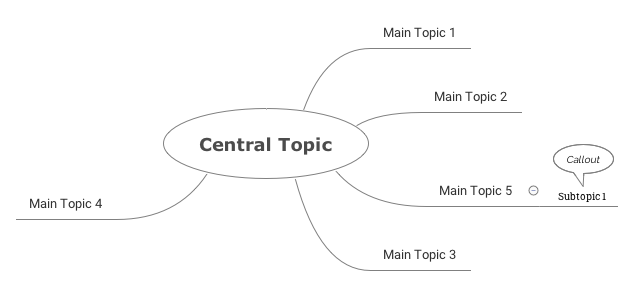 Central Topic: Xmind Mind Map Template 