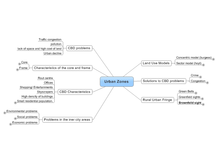 urban-zones-mindmanager-mind-map-template-biggerplate