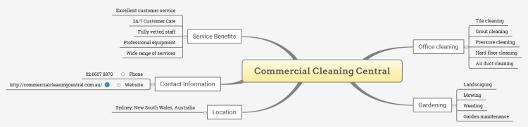 Commercial Cleaning Central: Xmind mind map template