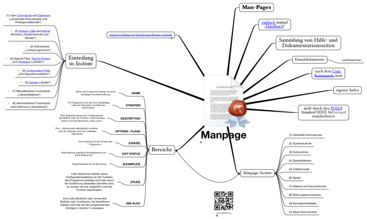 ithought mind map