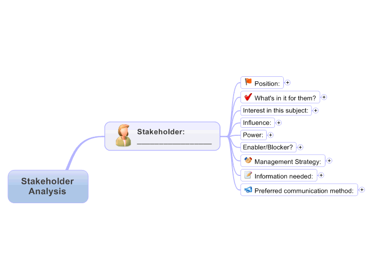 stakeholder mind mapping for mindnode