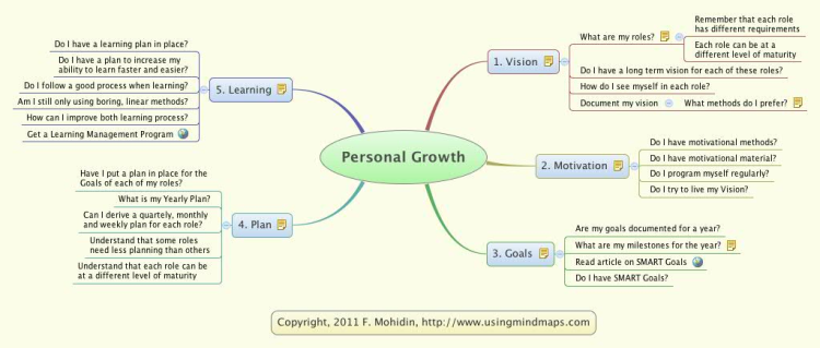 Personal Growth Plan: Xmind mind map template | Biggerplate