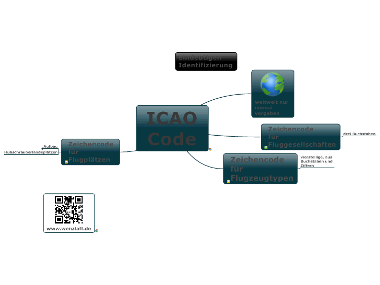 icao-code-mindmanager-mind-map-template-biggerplate