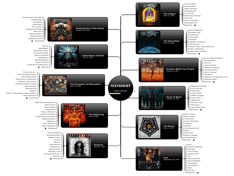 TESTAMENT - studio albums: MindManager mind map template | Biggerplate