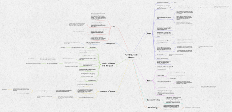Romeo And Juliet Mind Map