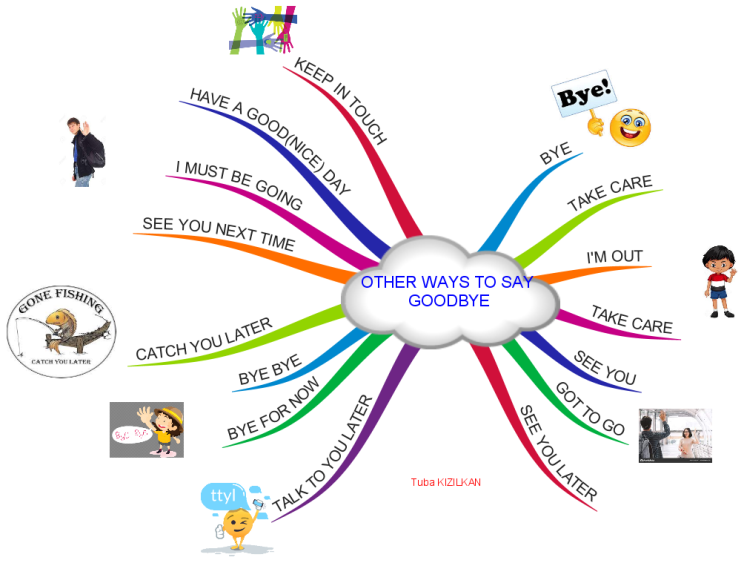 ways-to-say-goodbye-imindmap-mind-map-template-biggerplate