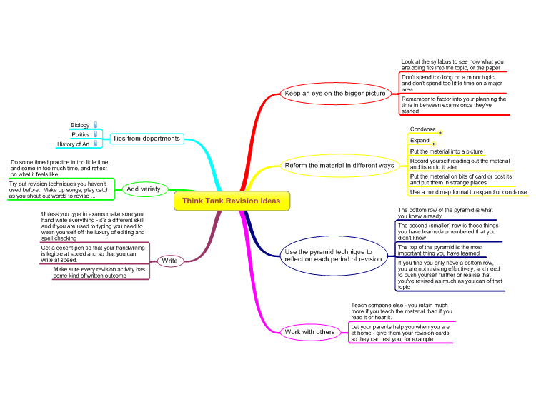 MindManager: Revision Ideas Mind Map mind map | Biggerplate