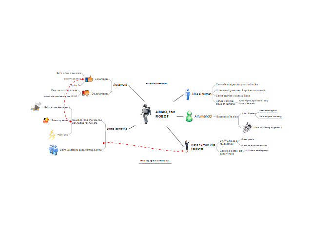 ASIMO, The ROBOT: ConceptDraw Mind Map Template | Biggerplate