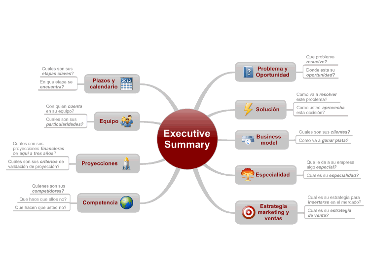 Executive Summary Espanol Mindmanager Mind Map Template Biggerplate