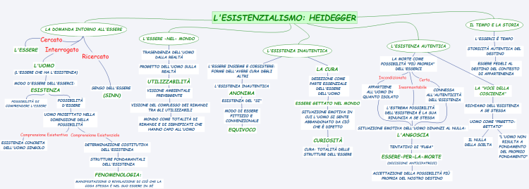 TEORIA INTERACCIONISTA - MindMeister Mind Map