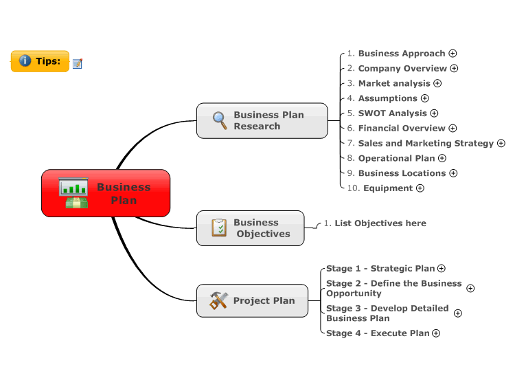 Business Plan MindManager Mind Map Template Biggerplate