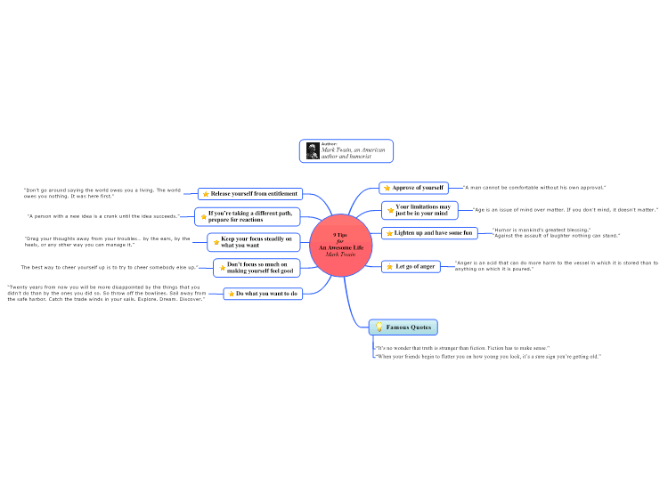 Areas Of A Man 39 S Life Mindmanager Mind Map Template Biggerplate