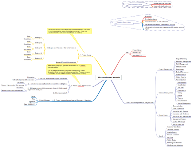 Lessons Learned Template Project Management IMindQ Mind Map Temp 