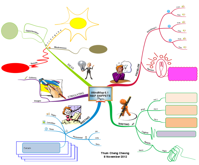 Interjections Imindmap Mind Map Template Biggerplate