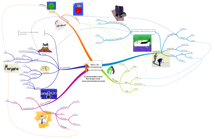 Motiv für Entscheidung: iMindMap mind map template | Biggerplate