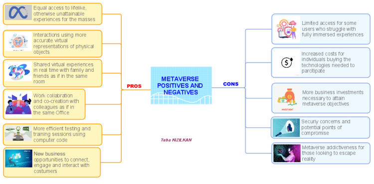 Metaverse Positives And Negatives Imindmap Mind Map Template Biggerplate The Best Porn Website