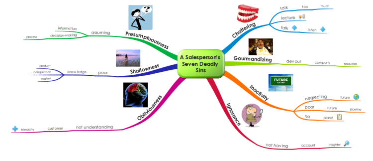 A Salesperson's Seven Deadly Sins mind map | Biggerplate