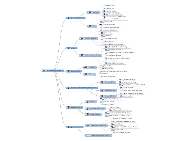 Test System Development Project Plan Mindgenius Mind Map Template