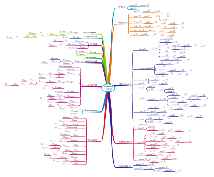 review of mind mapping software