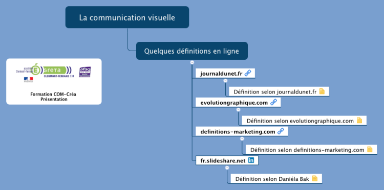 La Communication Visuelle Xmind Mind Map Template Biggerplate