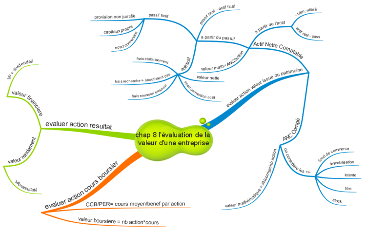 P6 l'évaluation de la valeur d'une entreprise: iMindMa... | Biggerplate