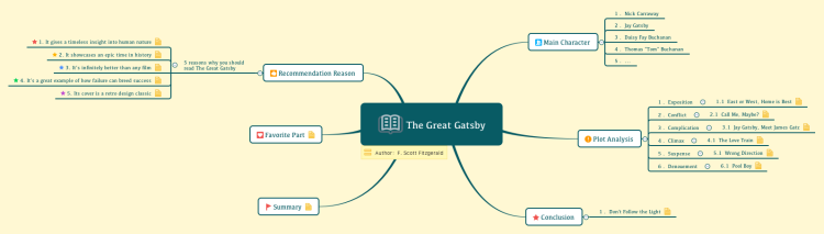 The Great Gatsby Mind Map The Great Gatsby: Xmind Mind Map Template | Biggerplate