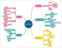 Map function keys mac. edraw mindmaster