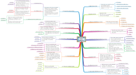 Download free Social Sciences mind map templates and examples | Biggerplate