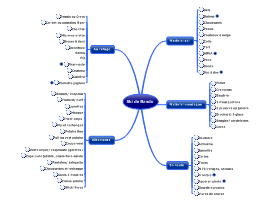 Mind map templates and examples by ericlodi | Biggerplate