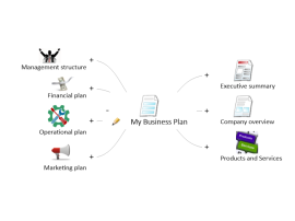 Business Planning with Mind Maps | Biggerplate